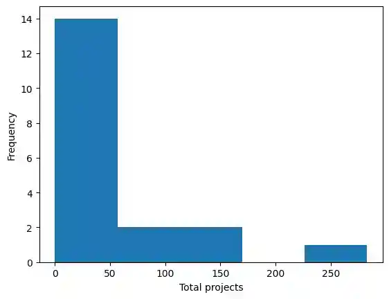 data2