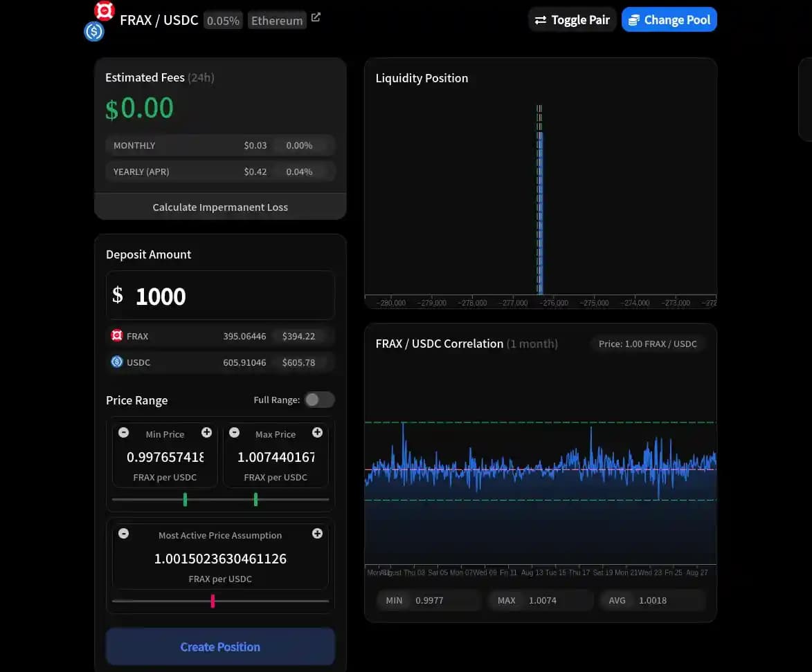 Liquidity Position Histogram and Correlation Charts